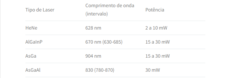 tipos de laser 